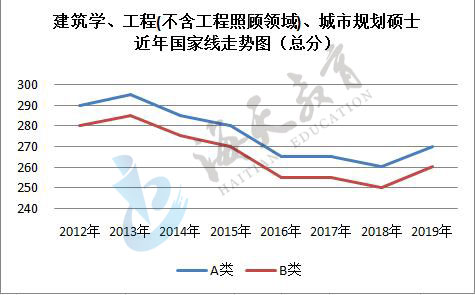 jianzhu01.jpg 总分