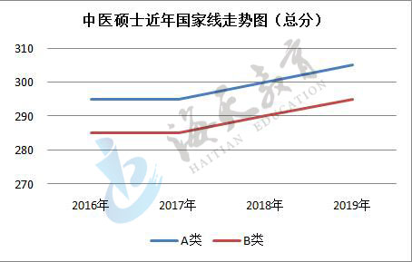 zhongyi01.jpg 总分