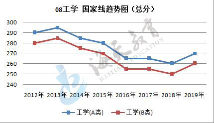 gongxue01.jpg 总分