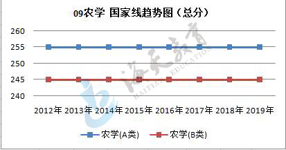 nongxue01.jpg 总分