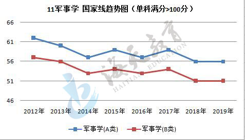 junshi03.jpg 单科(满分>100分)