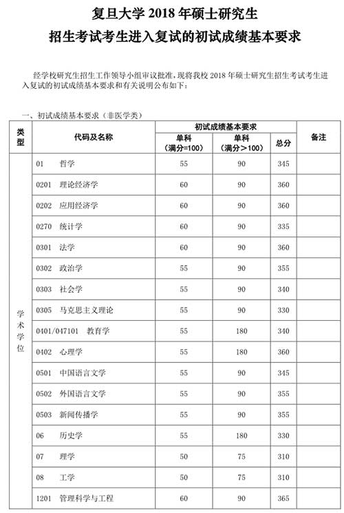 初试成绩1.jpg 初试成绩1.jpg