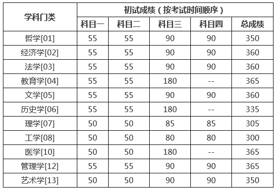 学术学位.jpg 学术学位.jpg