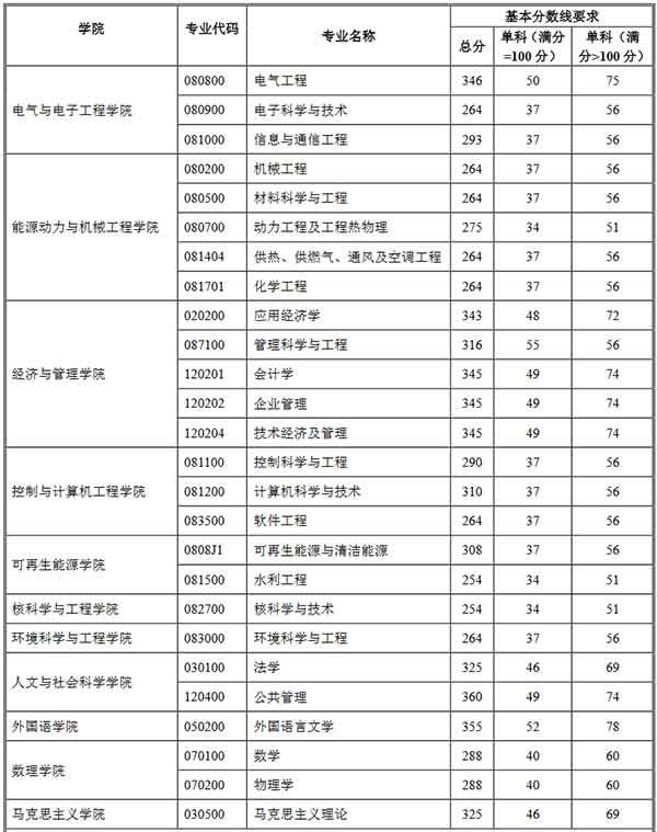 学术学位.jpg 学术学位.jpg