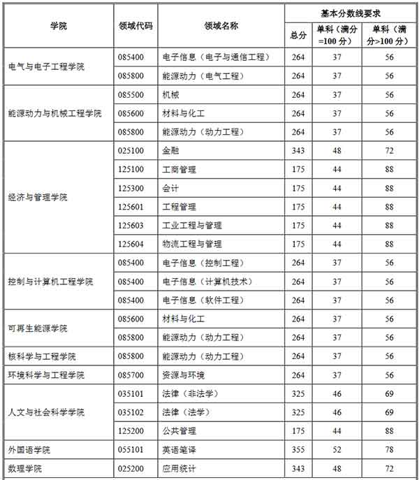 专业学位.jpg 专业学位.jpg