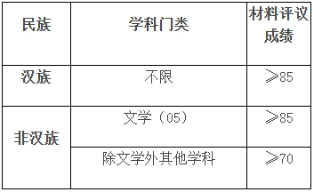 QQ浏览器截图20240411103855.png QQ浏览器截图20240411103855.png