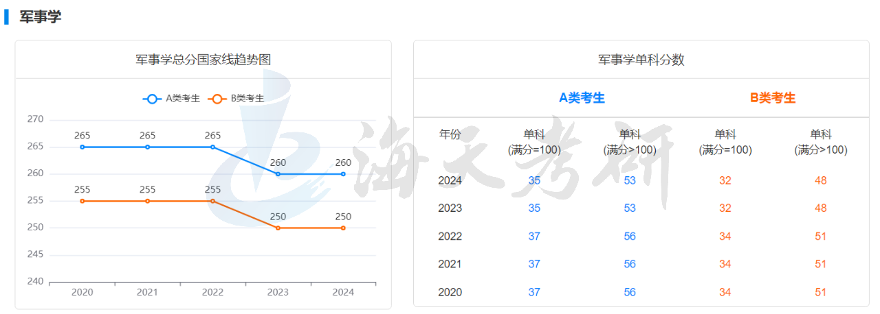 军事学.png 军事学.png